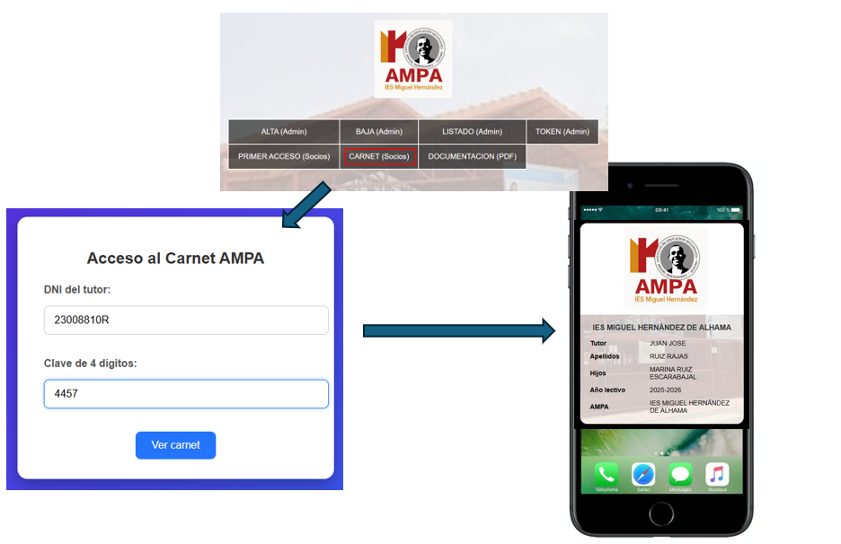 AMPA Miguel Hernández